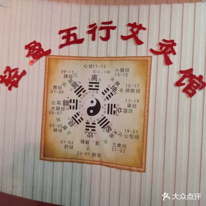 轻盈五行艾灸馆(正虹广场店)