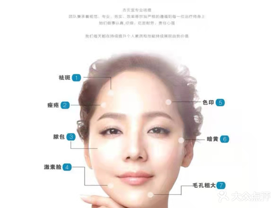 古玄堂古方草本祛痘(达江小区店)