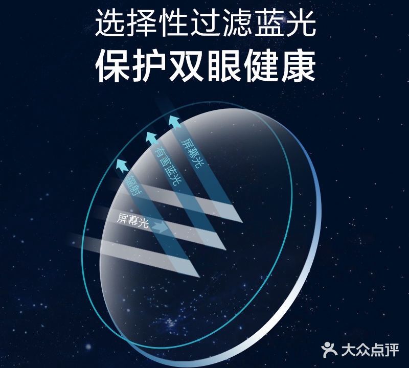 科现眼镜(二分店)